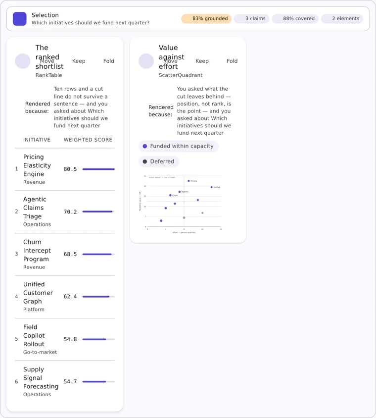 The generated interface rendered in Material Design: tonal color roles, pill controls and layered elevation.